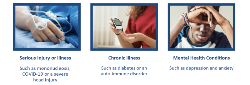 Tuition Insurance Graphics - Serious Injury, Chronic Illness, and Mental Health Conditions